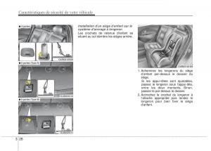 KIA-Rio-Pride-UB-manuel-du-proprietaire page 41 min