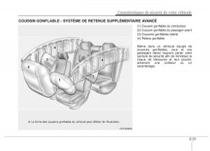 KIA-Rio-Pride-UB-manuel-du-proprietaire page 44 min