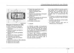 KIA-Rio-Pride-UB-manuel-du-proprietaire page 48 min