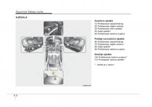 KIA-Rio-Pride-UB-vlasnicko-uputstvo page 19 min