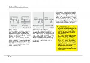 KIA-Rio-Pride-UB-vlasnicko-uputstvo page 317 min