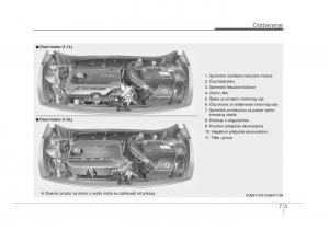 KIA-Rio-Pride-UB-vlasnicko-uputstvo page 352 min