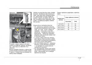 KIA-Rio-Pride-UB-vlasnicko-uputstvo page 386 min