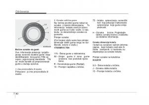 KIA-Rio-Pride-UB-vlasnicko-uputstvo page 409 min