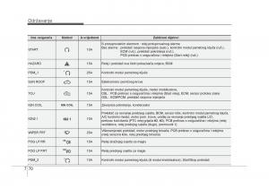 KIA-Rio-Pride-UB-vlasnicko-uputstvo page 419 min