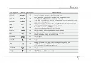 KIA-Rio-Pride-UB-vlasnicko-uputstvo page 420 min