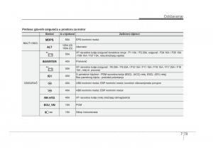 KIA-Rio-Pride-UB-vlasnicko-uputstvo page 422 min