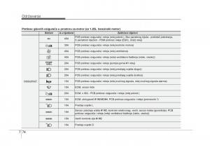 KIA-Rio-Pride-UB-vlasnicko-uputstvo page 423 min