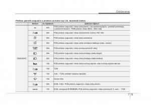 KIA-Rio-Pride-UB-vlasnicko-uputstvo page 424 min