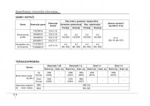 KIA-Rio-Pride-UB-vlasnicko-uputstvo page 455 min