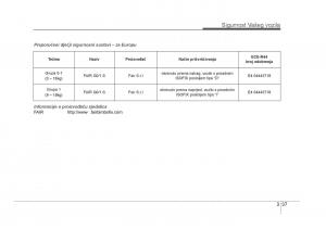 KIA-Rio-Pride-UB-vlasnicko-uputstvo page 54 min