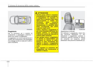 KIA-Rio-Pride-UB-manuale-del-proprietario page 22 min