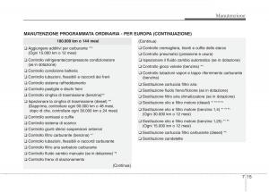 KIA-Rio-Pride-UB-manuale-del-proprietario page 382 min