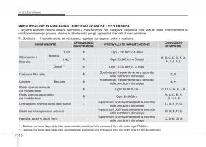 KIA-Rio-Pride-UB-manuale-del-proprietario page 385 min