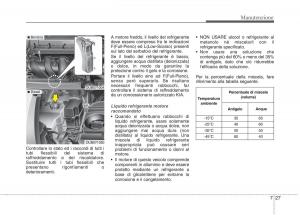 KIA-Rio-Pride-UB-manuale-del-proprietario page 394 min