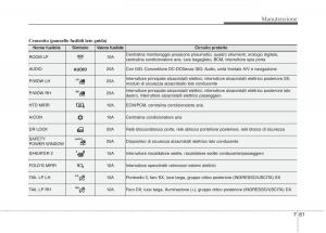 KIA-Rio-Pride-UB-manuale-del-proprietario page 428 min