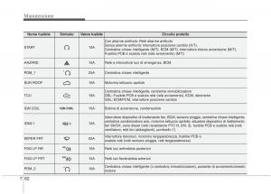 KIA-Rio-Pride-UB-manuale-del-proprietario page 429 min