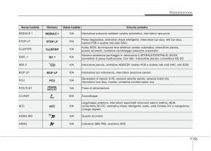 KIA-Rio-Pride-UB-manuale-del-proprietario page 430 min