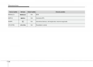 KIA-Rio-Pride-UB-manuale-del-proprietario page 431 min