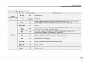 KIA-Rio-Pride-UB-manuale-del-proprietario page 432 min