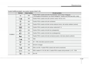 KIA-Rio-Pride-UB-manuale-del-proprietario page 434 min