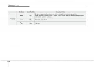 KIA-Rio-Pride-UB-manuale-del-proprietario page 435 min