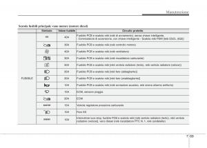 KIA-Rio-Pride-UB-manuale-del-proprietario page 436 min