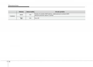 KIA-Rio-Pride-UB-manuale-del-proprietario page 437 min