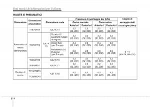 KIA-Rio-Pride-UB-manuale-del-proprietario page 470 min