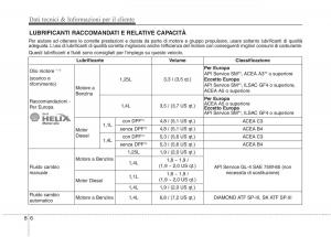 KIA-Rio-Pride-UB-manuale-del-proprietario page 472 min