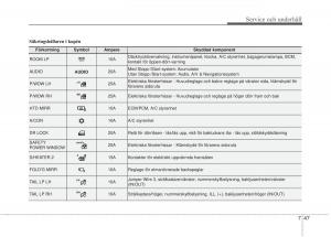 KIA-Rio-Pride-UB-instruktionsbok page 376 min