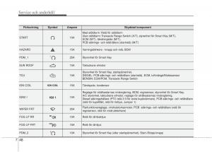 KIA-Rio-Pride-UB-instruktionsbok page 377 min