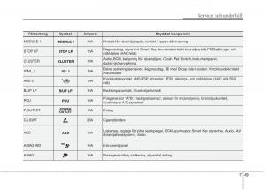 KIA-Rio-Pride-UB-instruktionsbok page 378 min