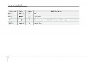 KIA-Rio-Pride-UB-instruktionsbok page 379 min