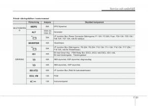 KIA-Rio-Pride-UB-instruktionsbok page 380 min