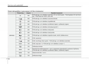 KIA-Rio-Pride-UB-instruktionsbok page 381 min