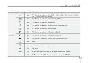 KIA-Rio-Pride-UB-instruktionsbok page 382 min