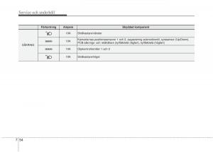 KIA-Rio-Pride-UB-instruktionsbok page 383 min