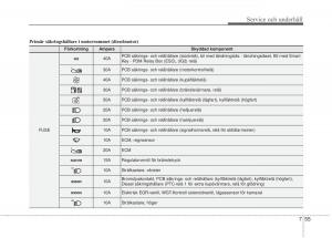 KIA-Rio-Pride-UB-instruktionsbok page 384 min