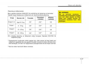 KIA-Rio-Pride-UB-instruktionsbok page 50 min