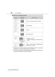 manual--Toyota-RAV4-IV-4-Handbuch page 250 min