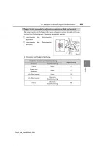 manual--Toyota-RAV4-IV-4-Handbuch page 267 min