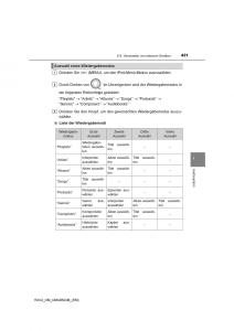 manual--Toyota-RAV4-IV-4-Handbuch page 421 min