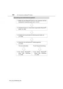 manual--Toyota-RAV4-IV-4-Handbuch page 436 min