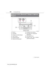 manual--Toyota-RAV4-IV-4-Handbuch page 456 min