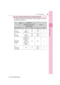 manual--Toyota-RAV4-IV-4-Handbuch page 63 min