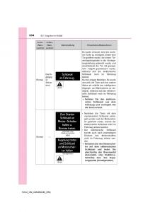 manual--Toyota-RAV4-IV-4-Handbuch page 634 min