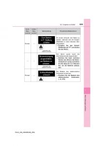 manual--Toyota-RAV4-IV-4-Handbuch page 635 min