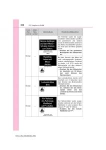 manual--Toyota-RAV4-IV-4-Handbuch page 636 min