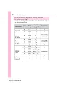 manual--Toyota-RAV4-IV-4-Handbuch page 66 min